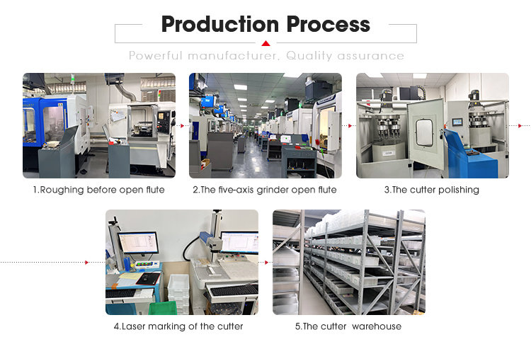 Product Process 1