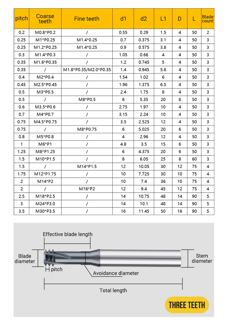 Thread milling cutter product detail 8