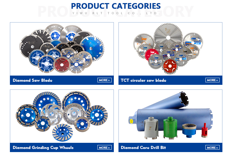 Product Categories Overview