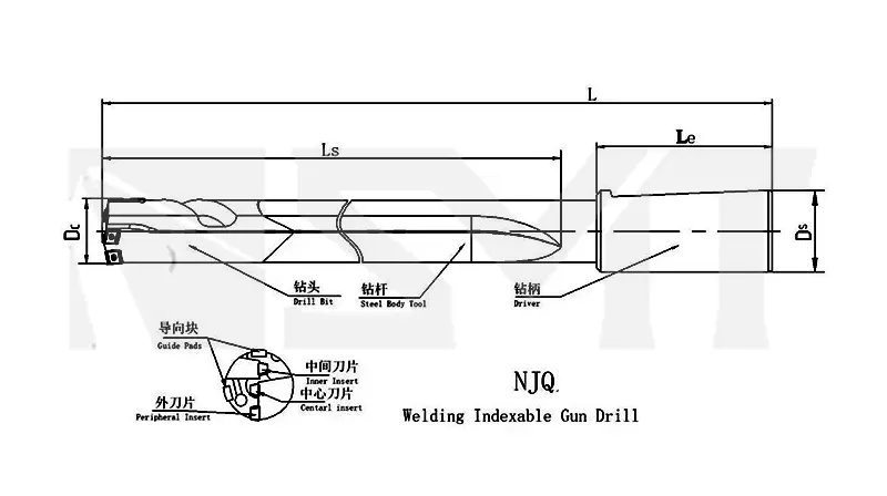 Hole-Making-Drilling-Deep Hole Drilling-Indexable Gun Drill-Drill Head-Djq-Series