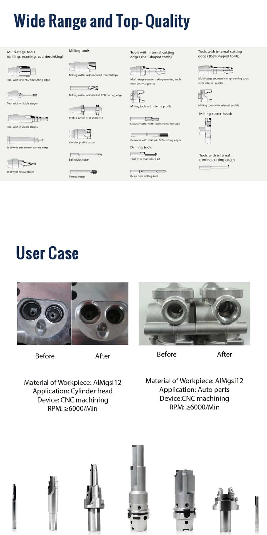 PCD Reamer Tools Parameters