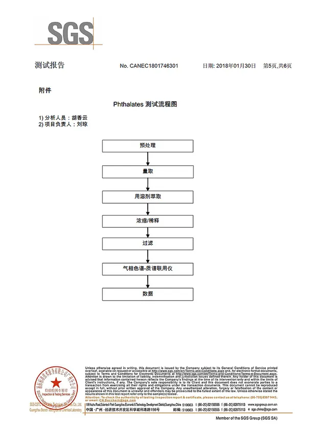 Product testing flow chart