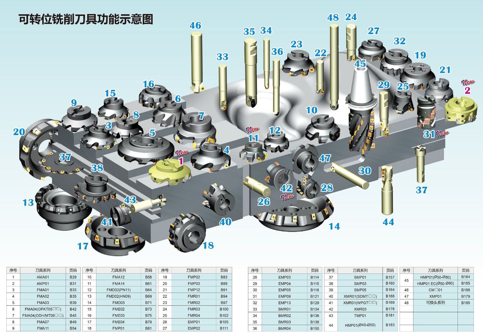Functional Length Indexable Face Milling Tool S45HN09C-CF Replace Pramet HNGX0906ANSN Face Mill