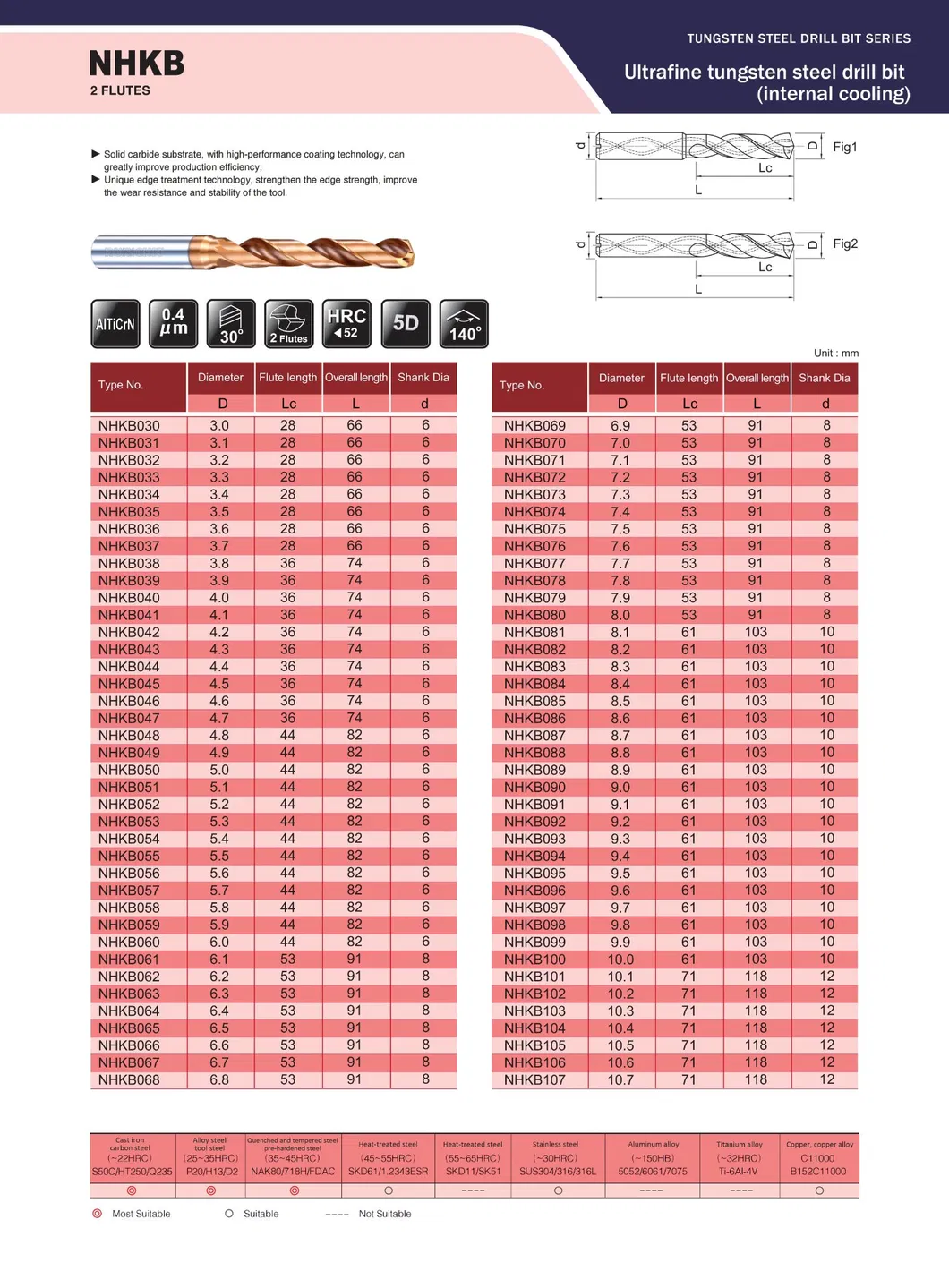 Product Specifications Table