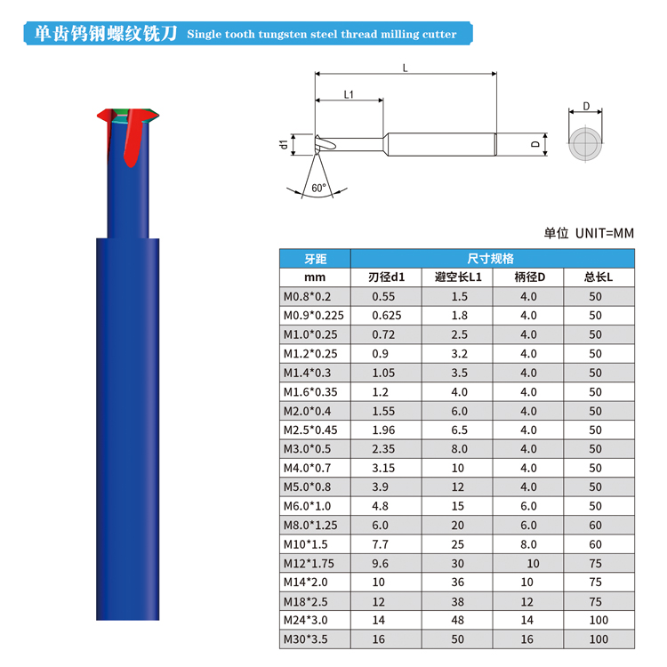 Parameters Diagram