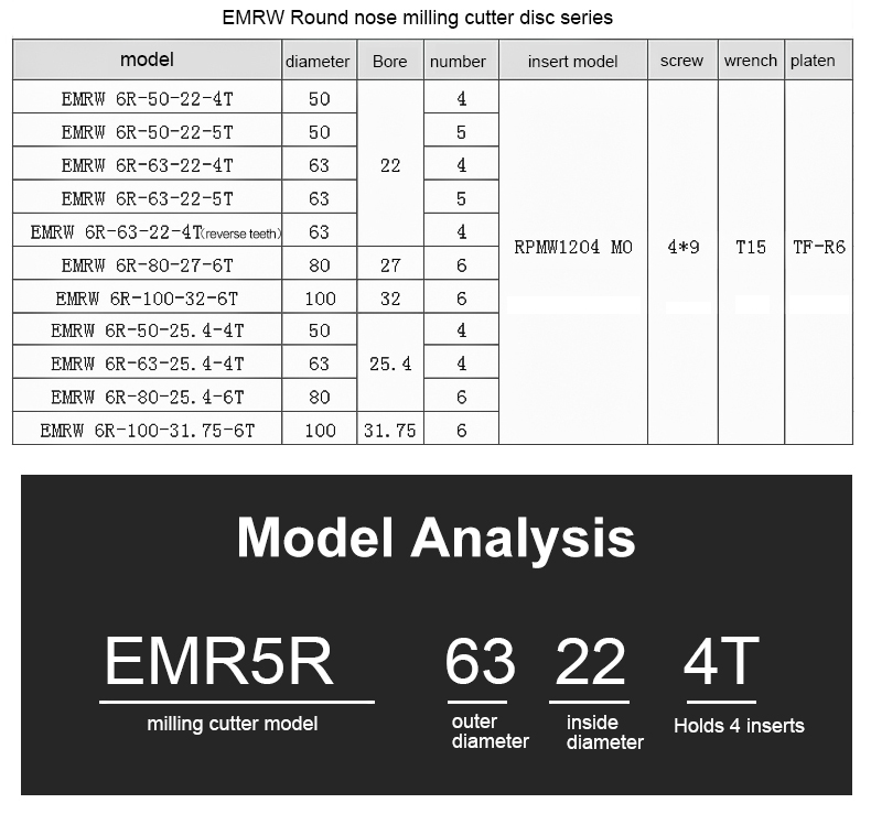 EMR5R 4T/6T Indexable Face Mill Cutter, End Milling Cutter, for RPMW Inserts
