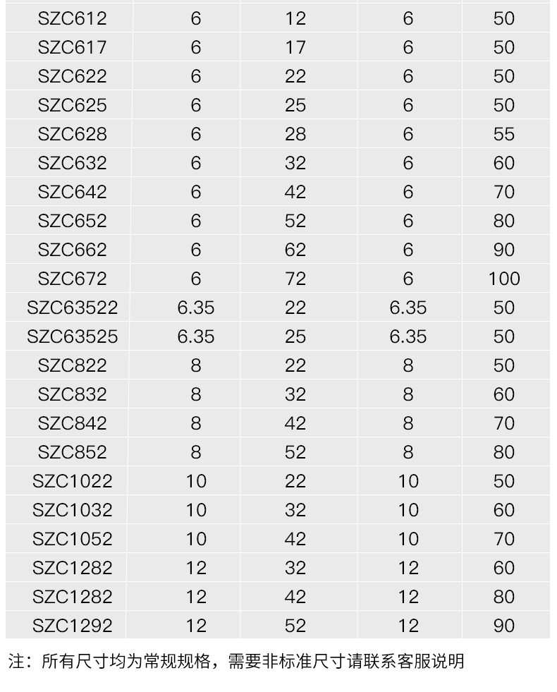 Milling Cutter Specifications Graphic