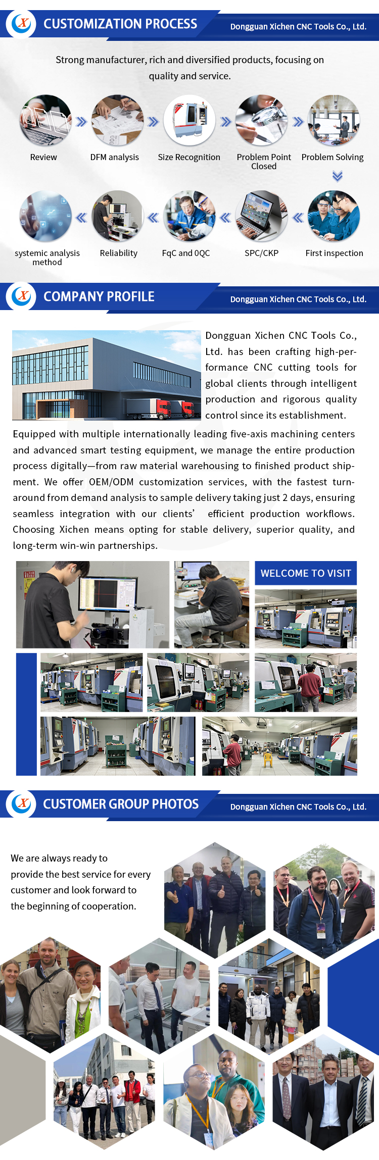 Manufacturing Display