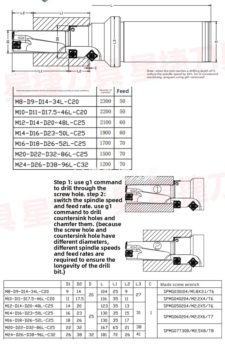 CNC Drill Bit Application