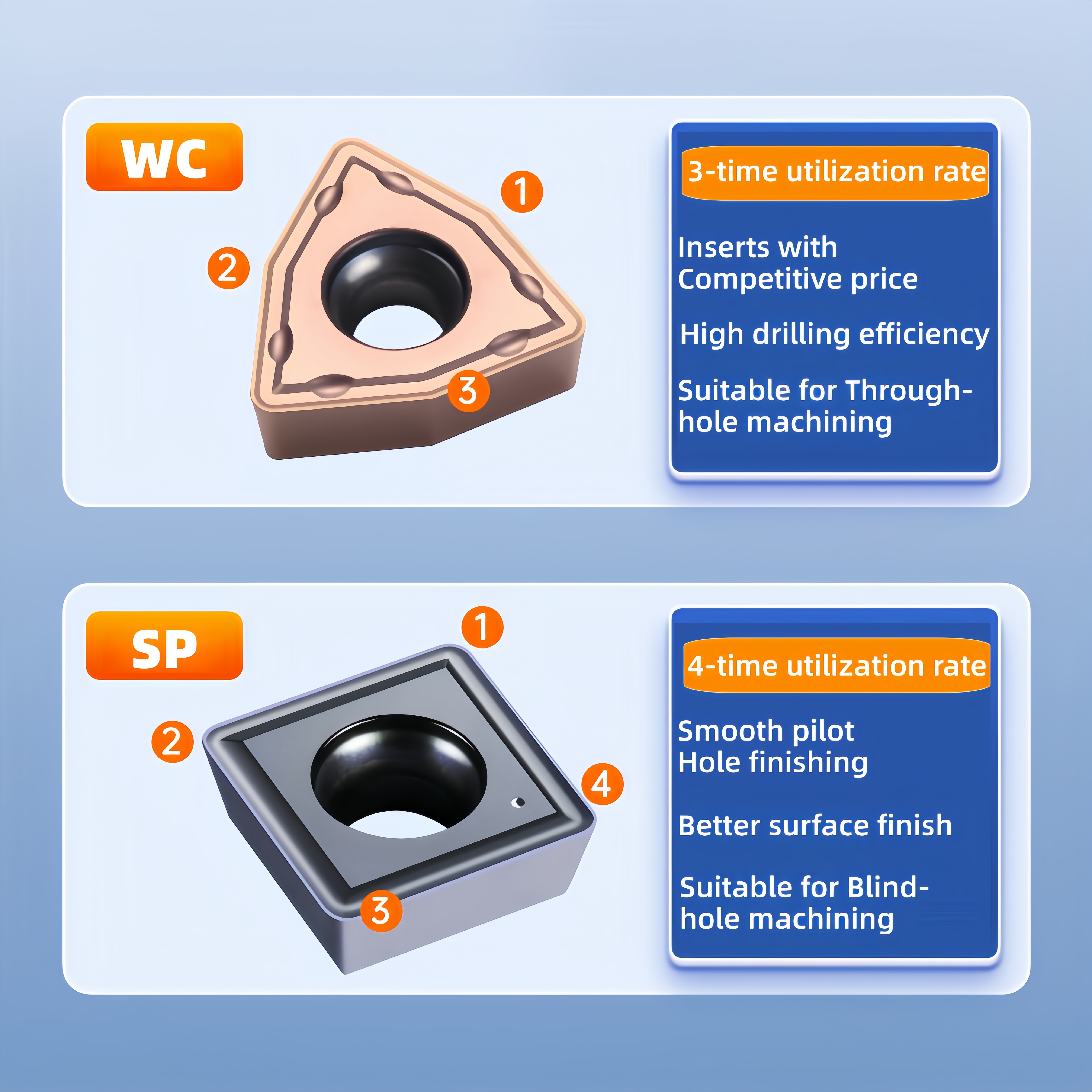 U Drill parameters specs