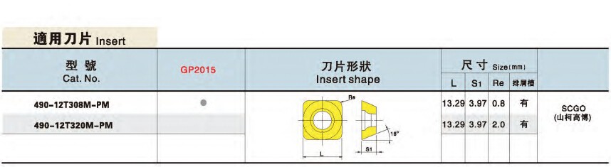D63 22-5T 90 Degree Indexable Face Mill Use Inserts R290-12T308