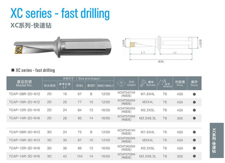TCAP Small Diameter Indexable 3D U Drill XCMT04 XCMT05 Face Mill