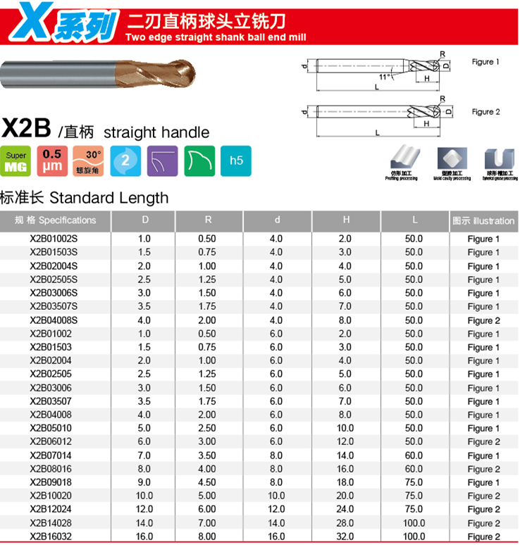 Product detail 2