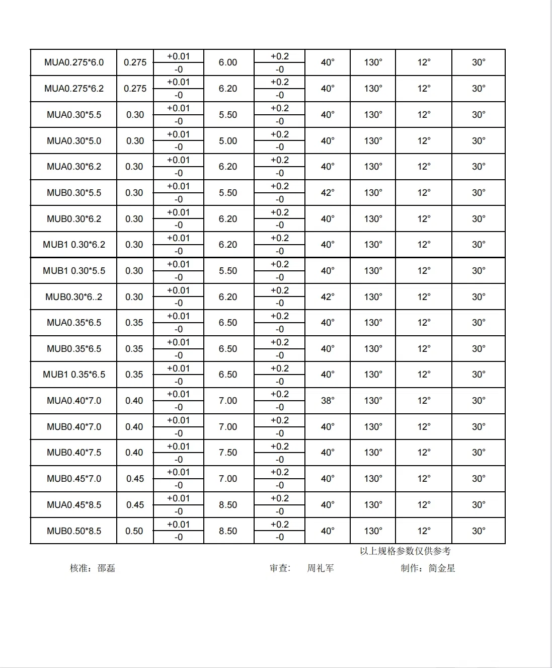 PCB Drill Bits TDS Technical Data Sheet 2