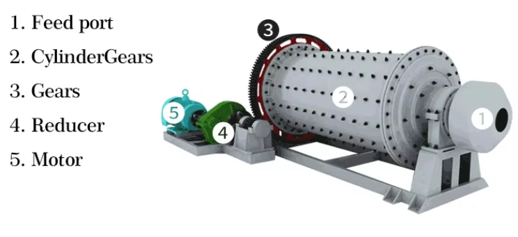 Product Configuration