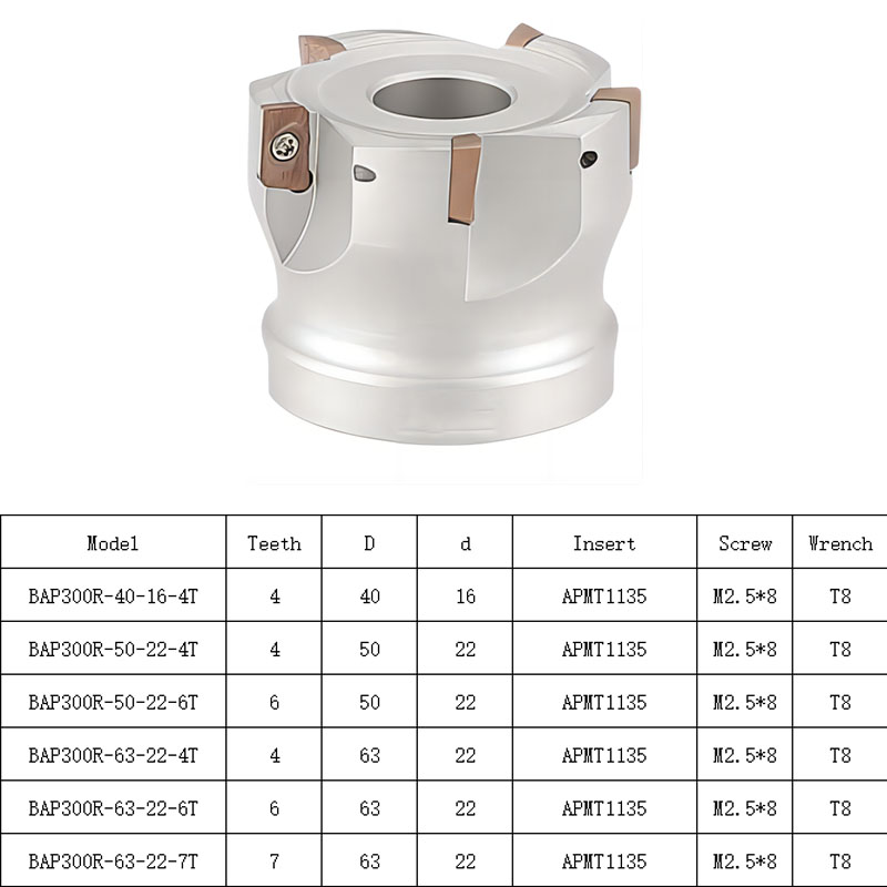 Indexable Face Milling Cutter