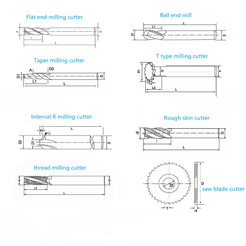 Product Feature Details