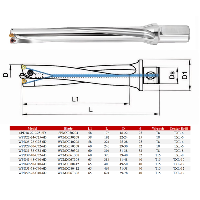 High Accuary CNC Indexable Cutter Inserts Drilling WPD 8D U Drill with Centering Drill