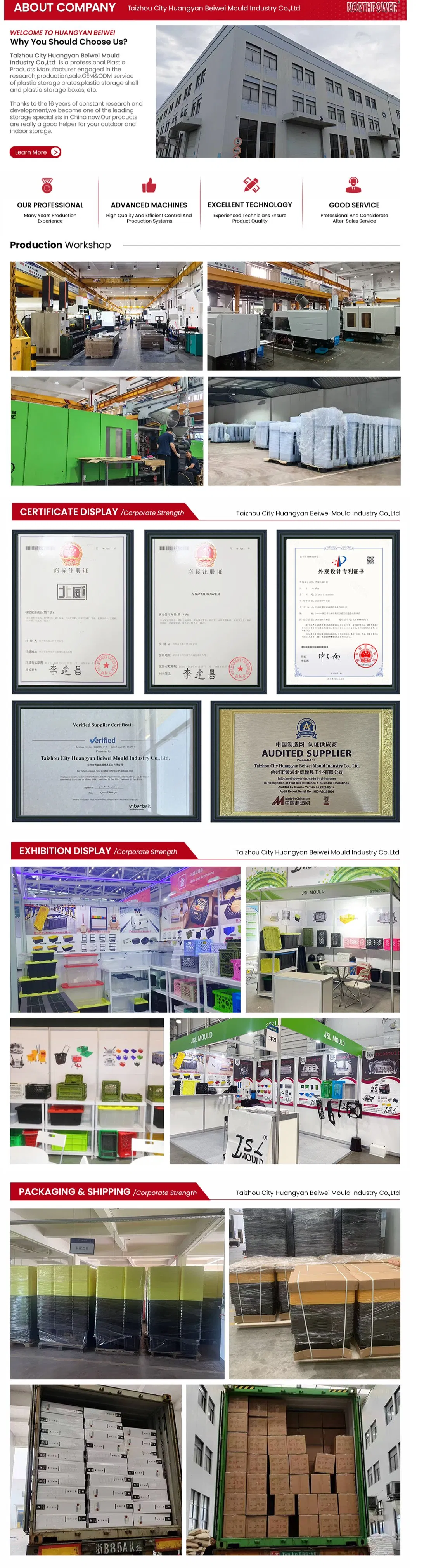 Full Range of Capacities