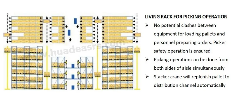 Racking Application 3