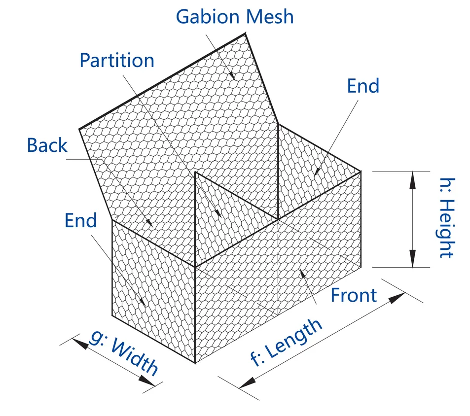 Gabion Parameter Chart