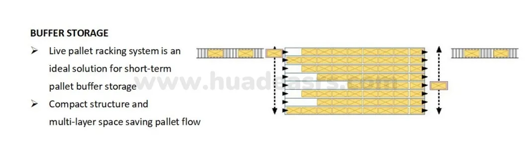 Racking Application 2