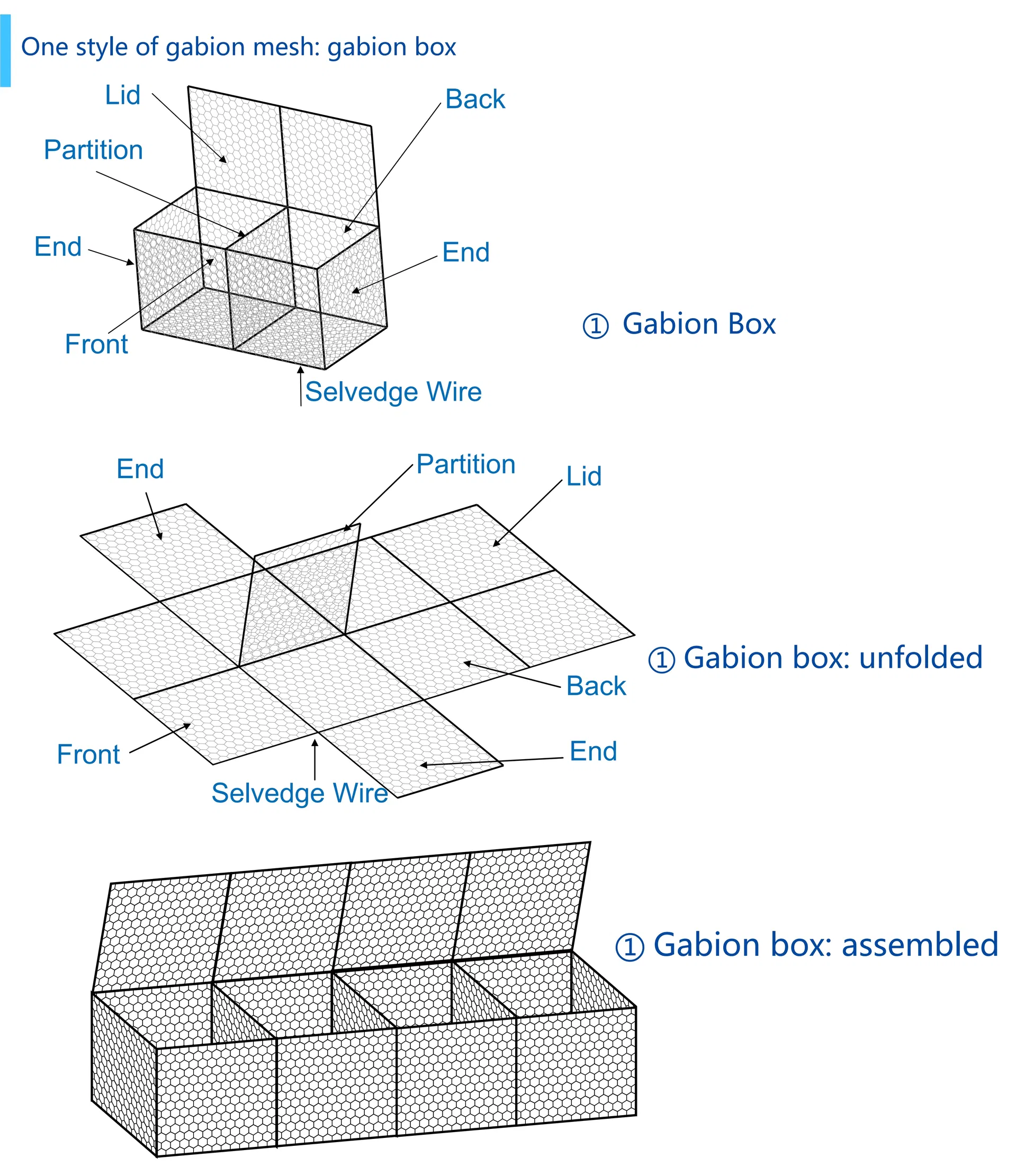 Production Process 3