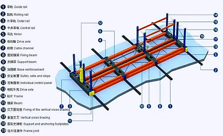 Rack Parameters 1