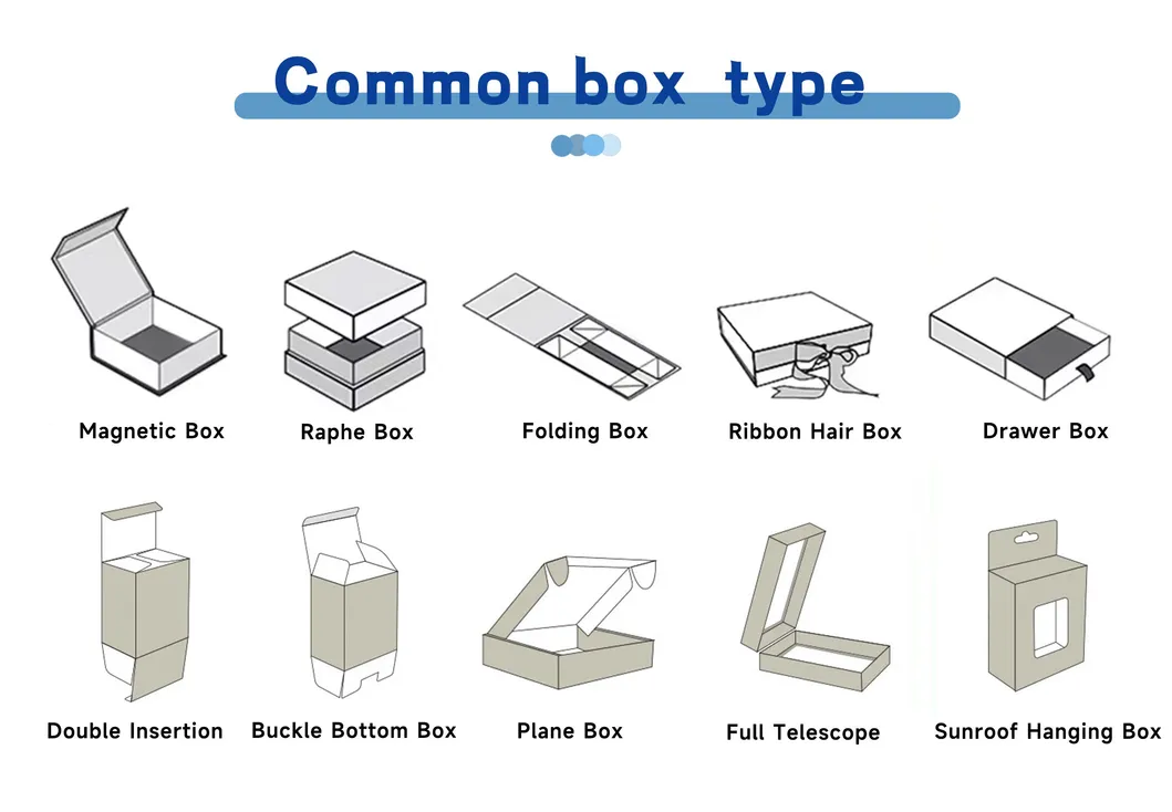 Box Type 1