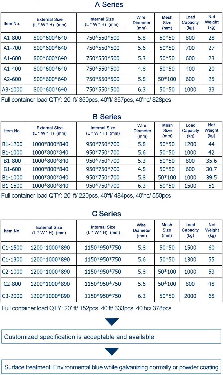 Wire Mesh Container Size Chart