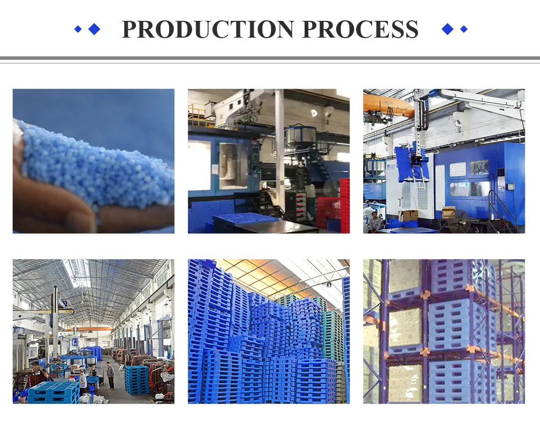 Production Process