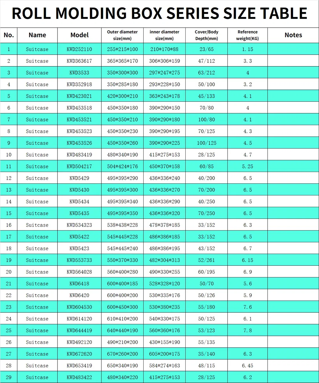Industrial Container View 2