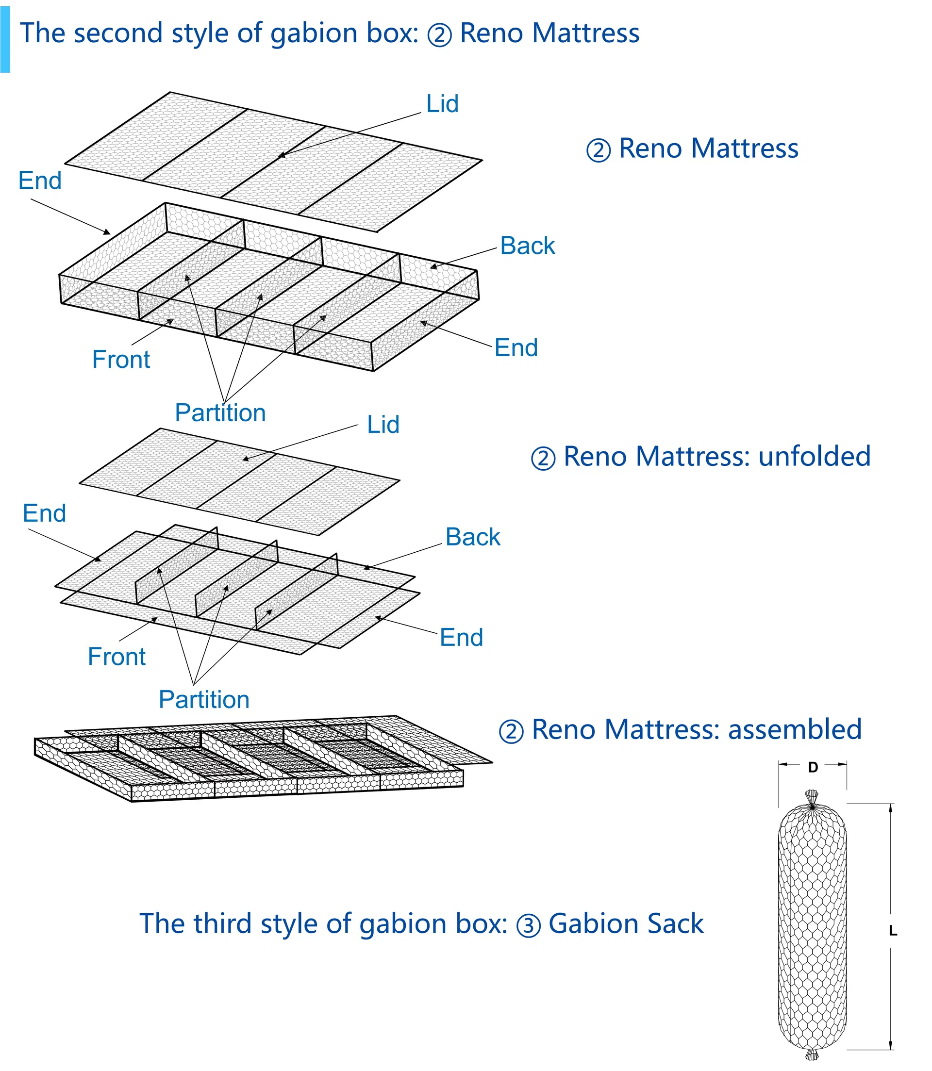 Production Process 4