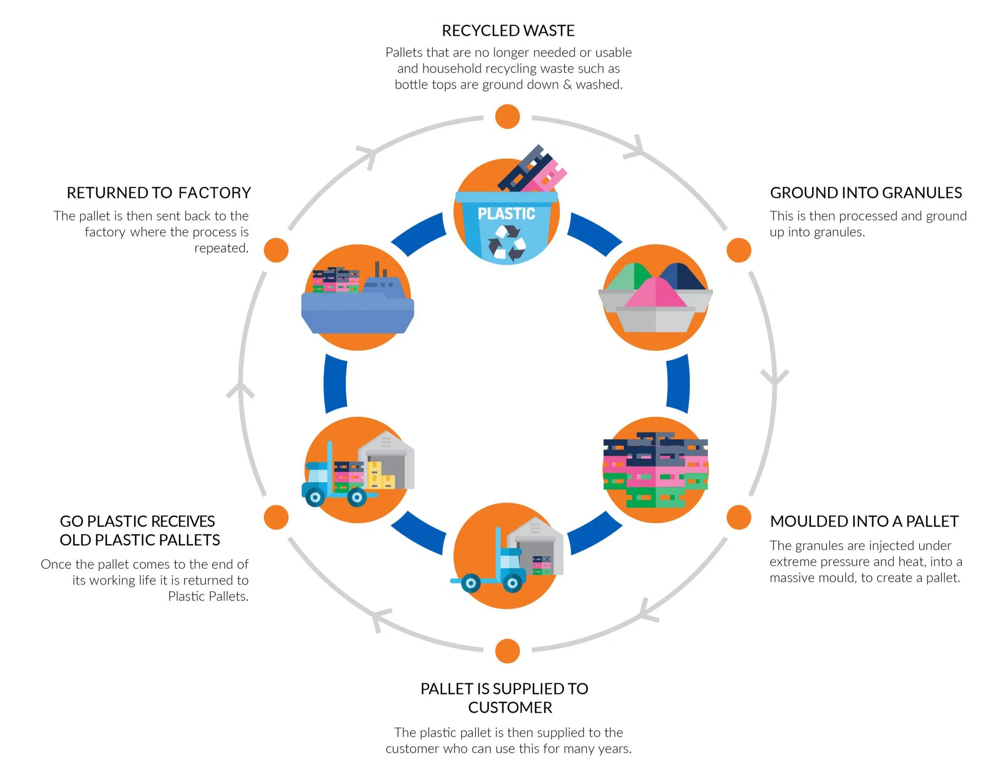 Sustainable Solutions