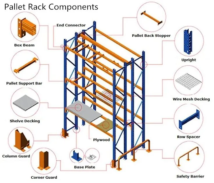 Heavy Duty Metal Shelf Rack
