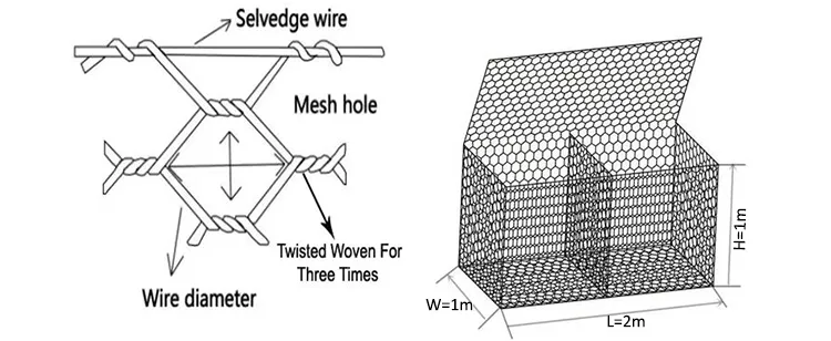 Hexagonal Gabion Detail 2