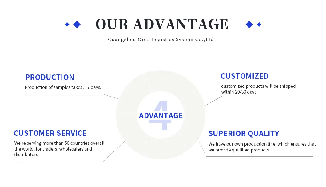 Manufacturing Process 6