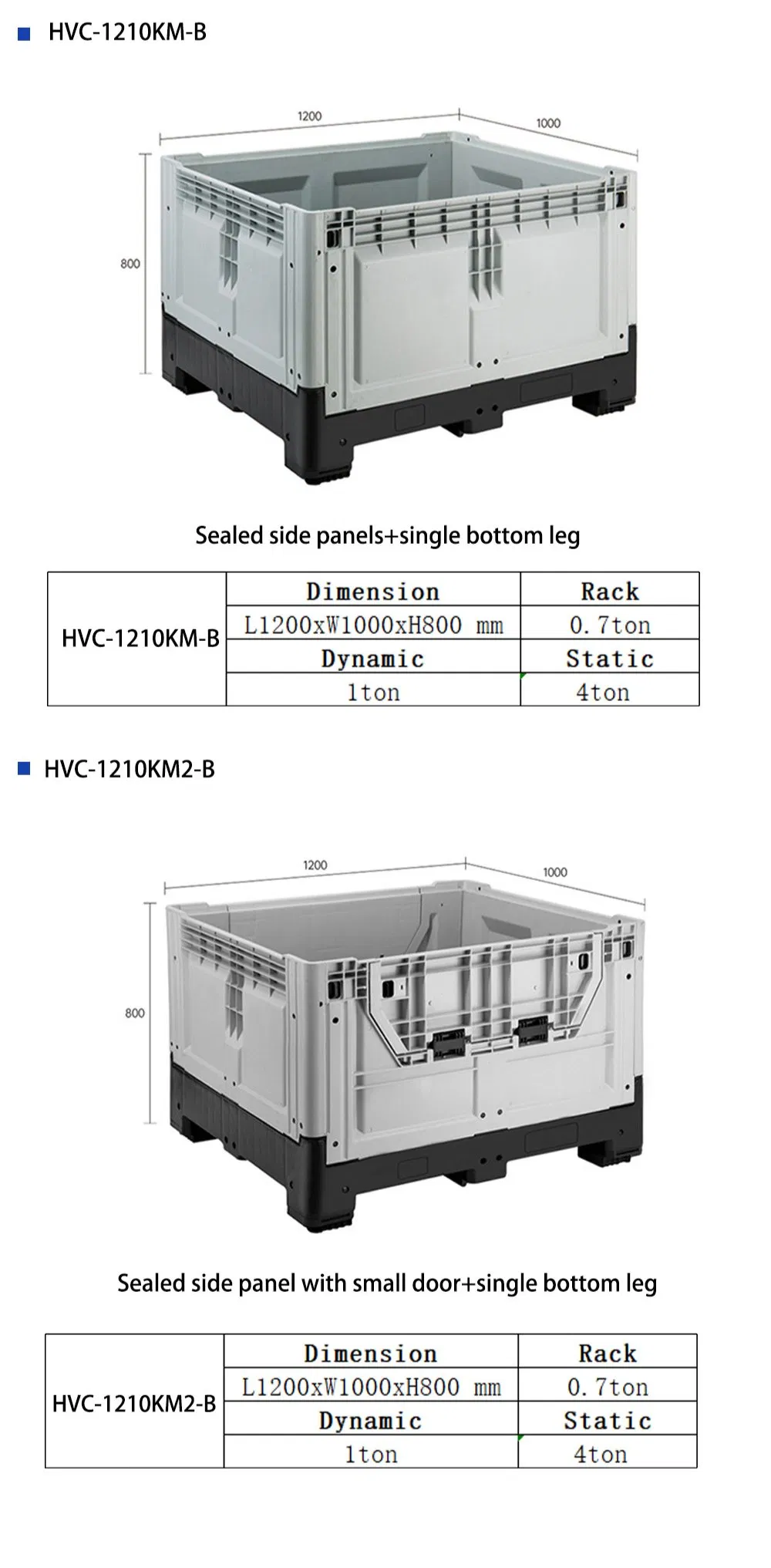 Technical Specifications Sheet 2