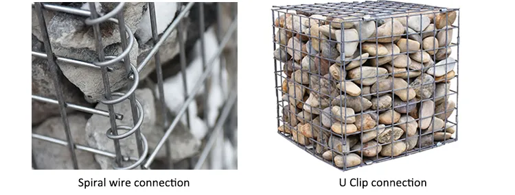 Welded Gabion Process