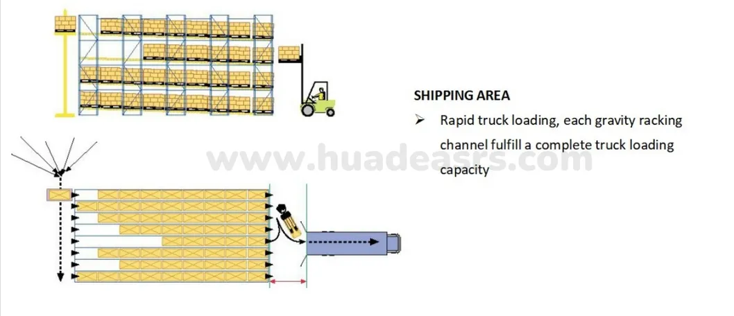Racking Application 1