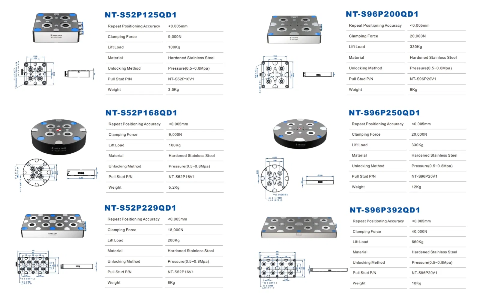 Specification Diagram