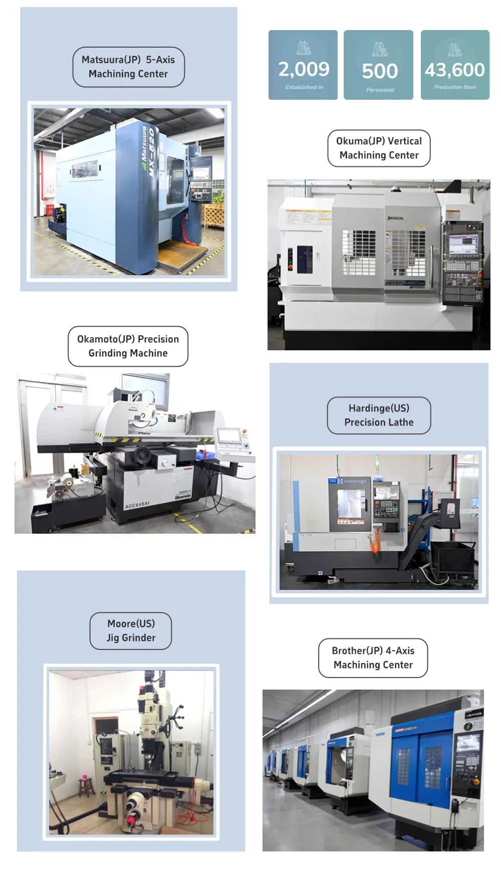 Manufacturing Capability