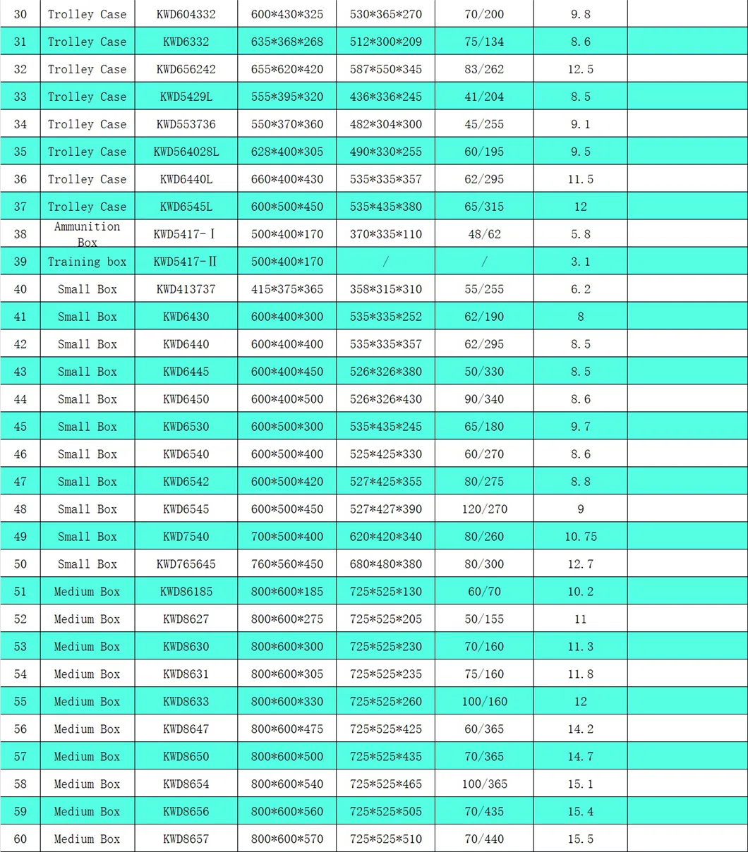 Industrial Container View 3