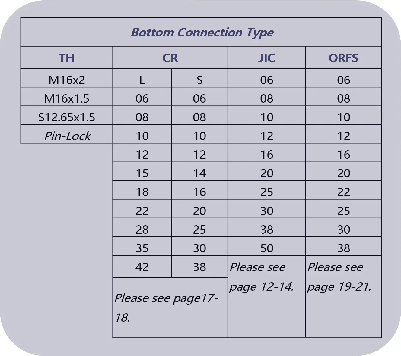bulkhead pressure gauge connectors specification