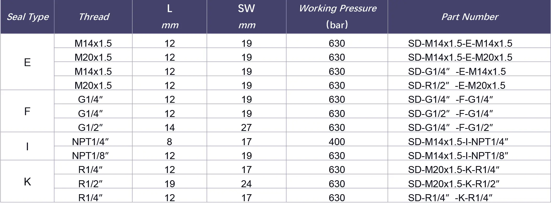 stud pressure gauge connectors specification