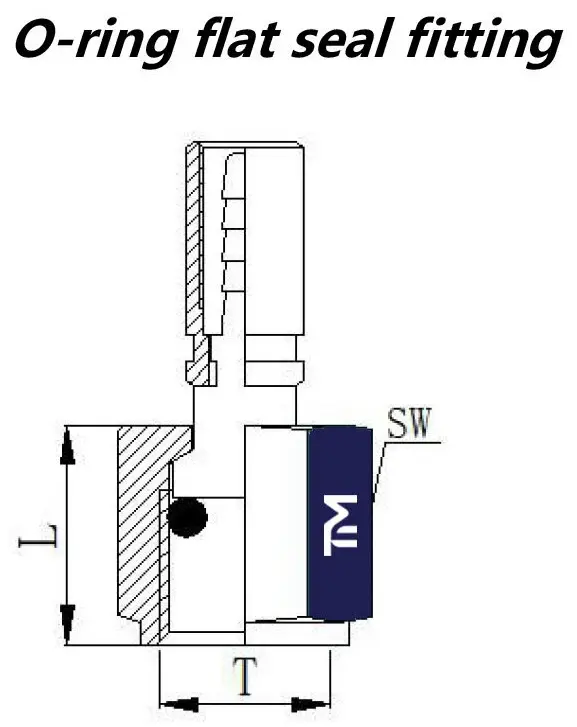 O-ring-flat-seal-fitting