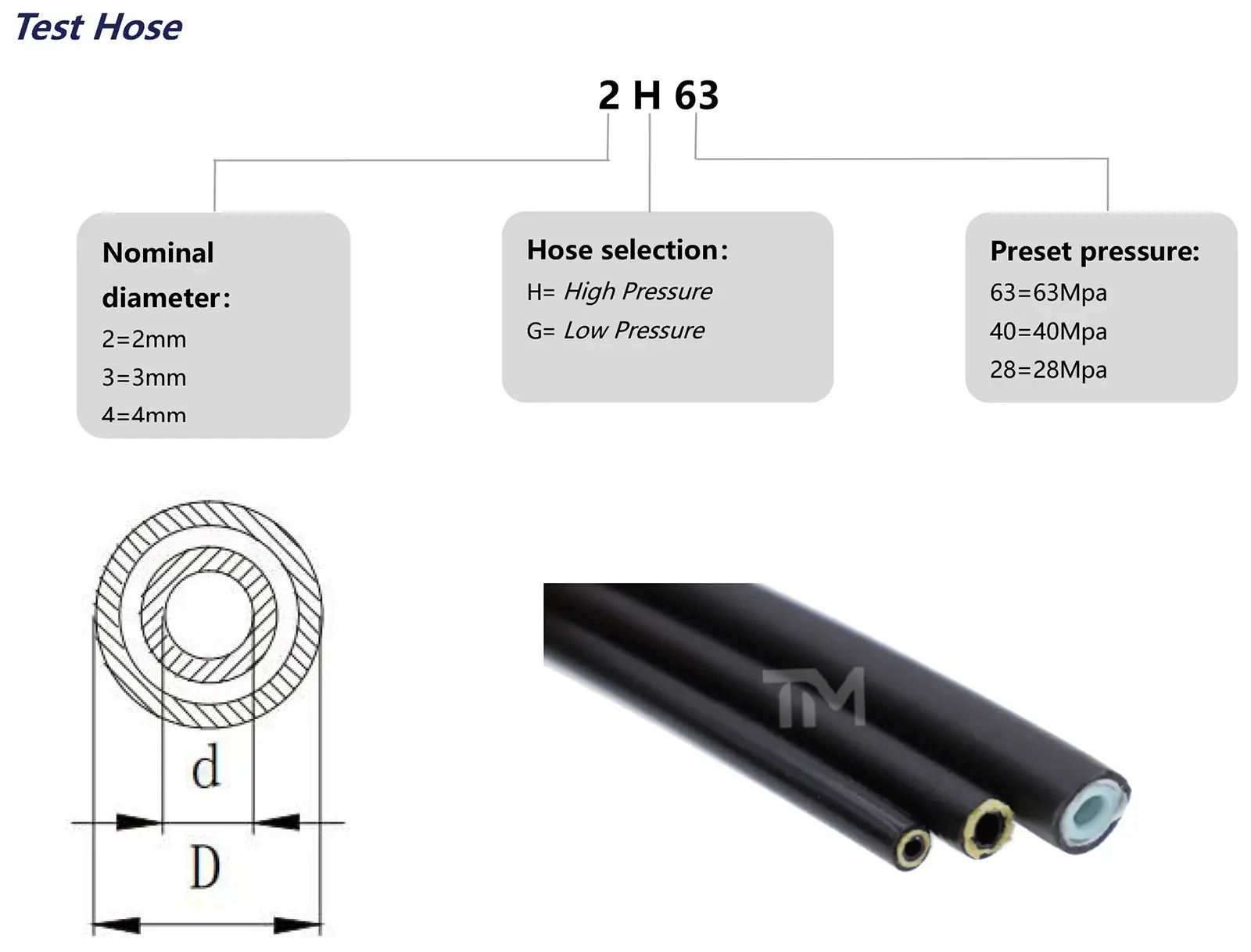 Hydraulic Test Hose Detail 1