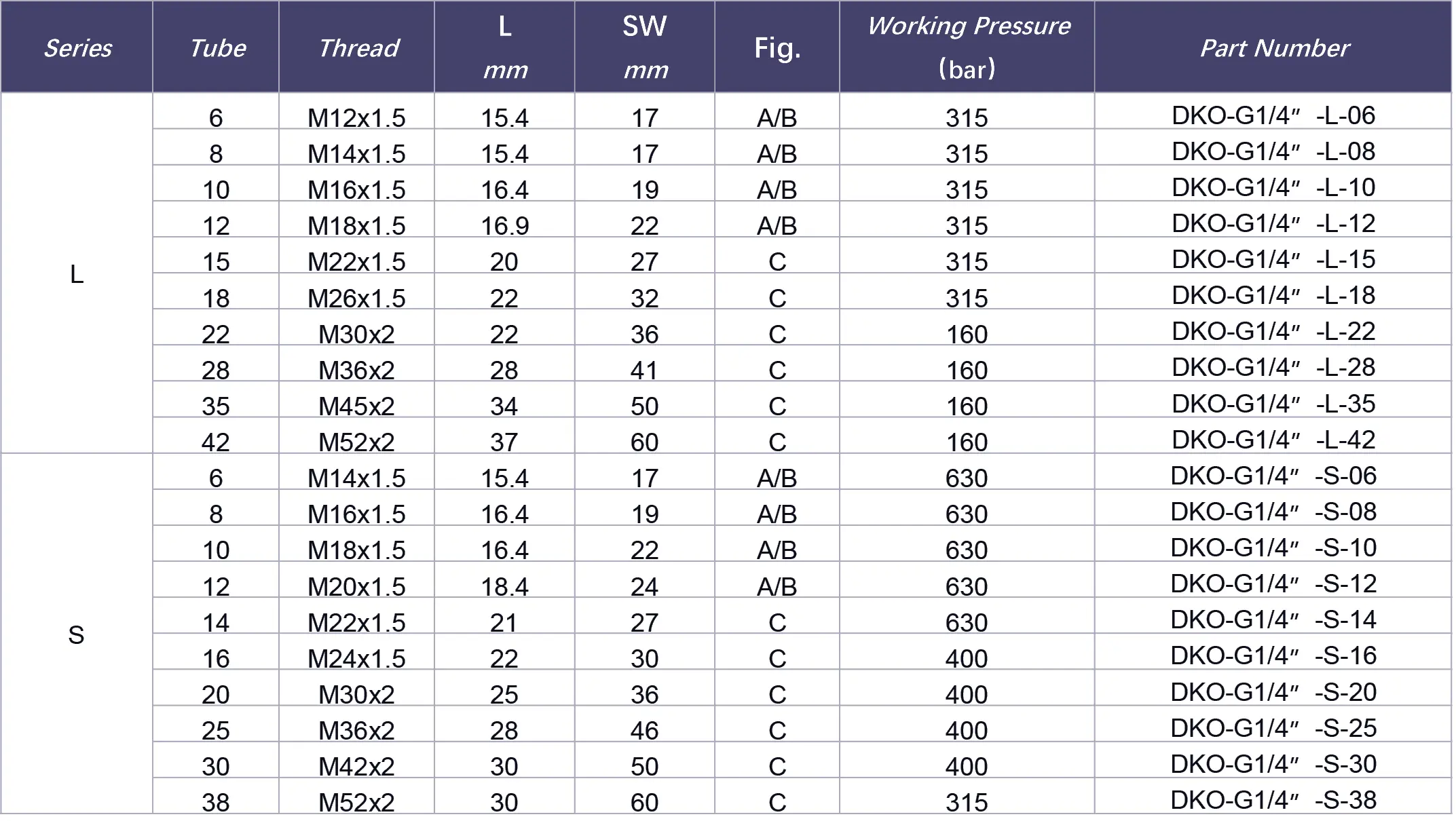 DKO pressure gauge connectors specification