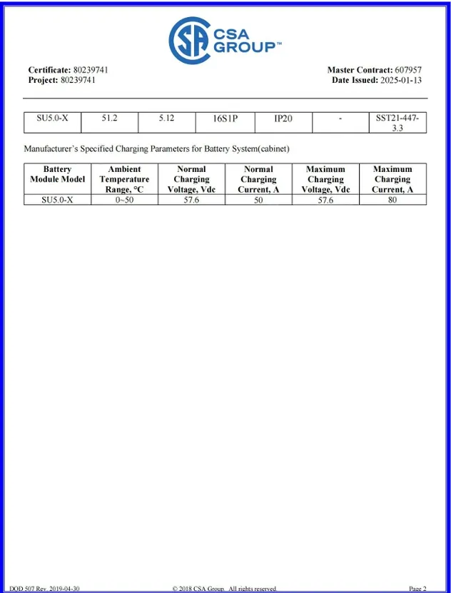 Certificación 3
