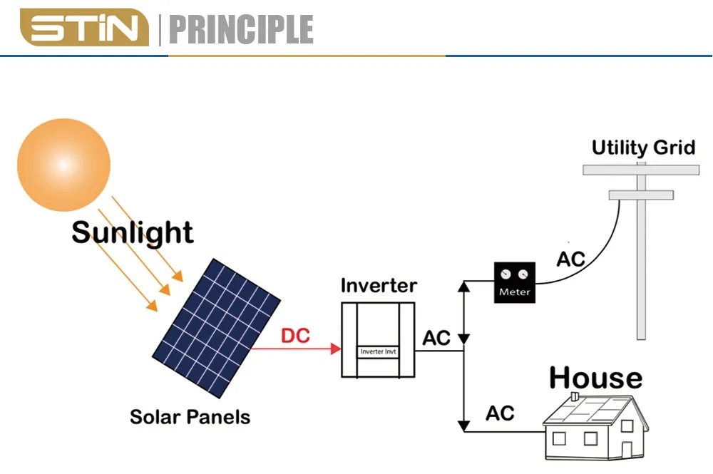 8kw sistema eléctrico solar fuera de la red para casa residencial